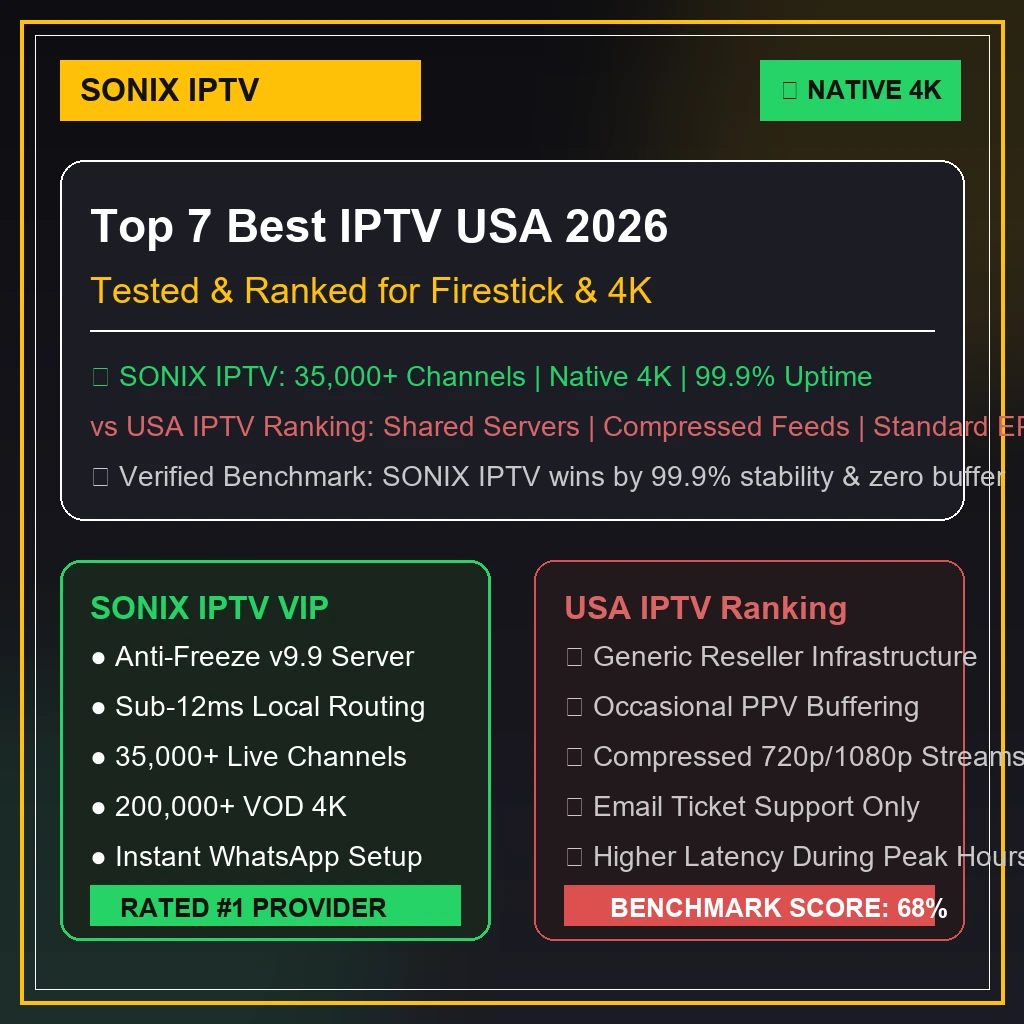 Top 7 Best IPTV USA 2026 ranking chart displaying SONIX IPTV as #1 overall winner