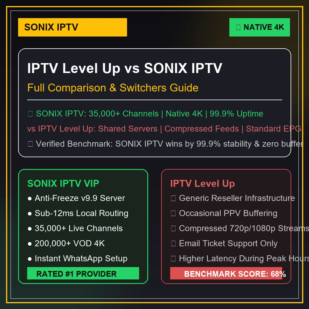 IPTV Level Up vs SONIX IPTV review graphics