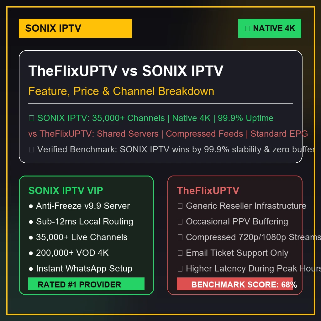 TheFlixUPTV vs SONIX IPTV benchmark graphics comparing channel loading speed and server reliability